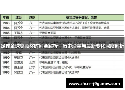 足球金球奖颁奖时间全解析：历史沿革与最新变化深度剖析