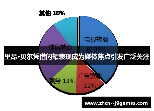 里昂·贝尔凭借闪耀表现成为媒体焦点引发广泛关注