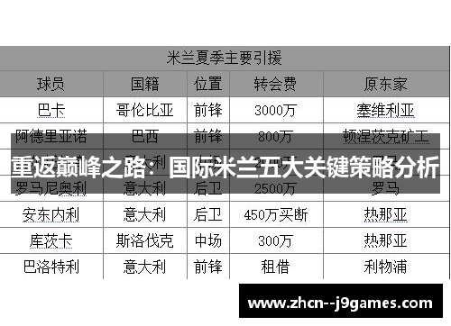 重返巅峰之路：国际米兰五大关键策略分析