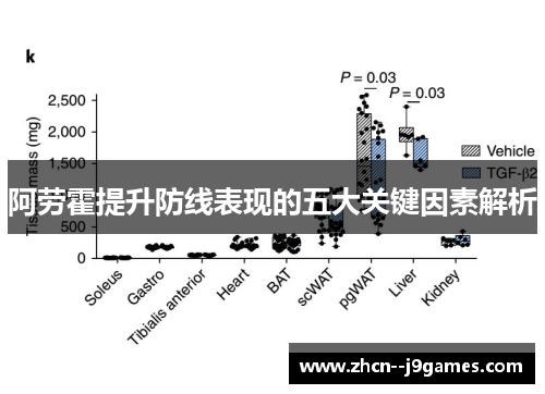 阿劳霍提升防线表现的五大关键因素解析 阿劳霍提升防线表现的五大关键因素解析