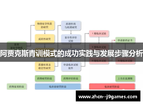 阿贾克斯青训模式的成功实践与发展步骤分析