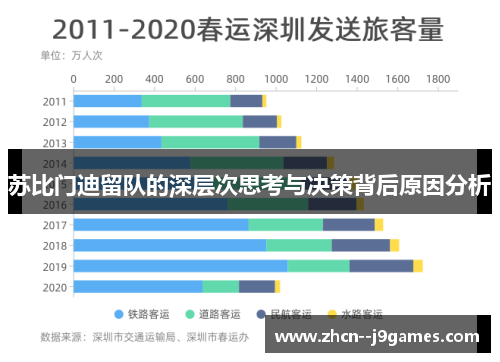 苏比门迪留队的深层次思考与决策背后原因分析