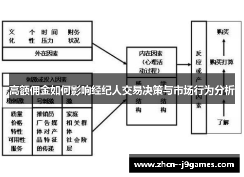 高额佣金如何影响经纪人交易决策与市场行为分析