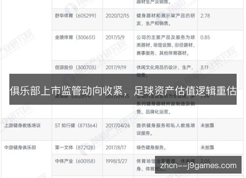 俱乐部上市监管动向收紧,足球资产估值逻辑重估 俱乐部上市监管动向收紧,足球资产估值逻辑重估