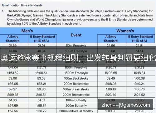 奥运游泳赛事规程细则，出发转身判罚更细化